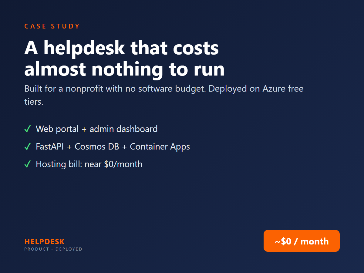 Helpdesk product case study